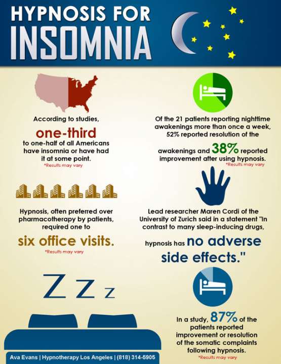 Sleep Hypnosis in Los Angeles Hypnotherapy Ava Evans