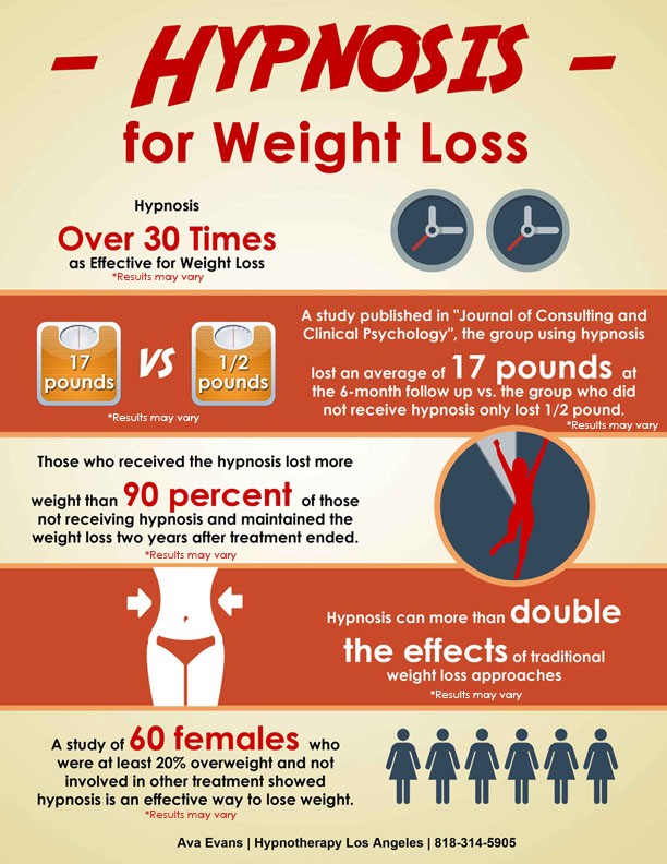 hypnosis weight loss near me